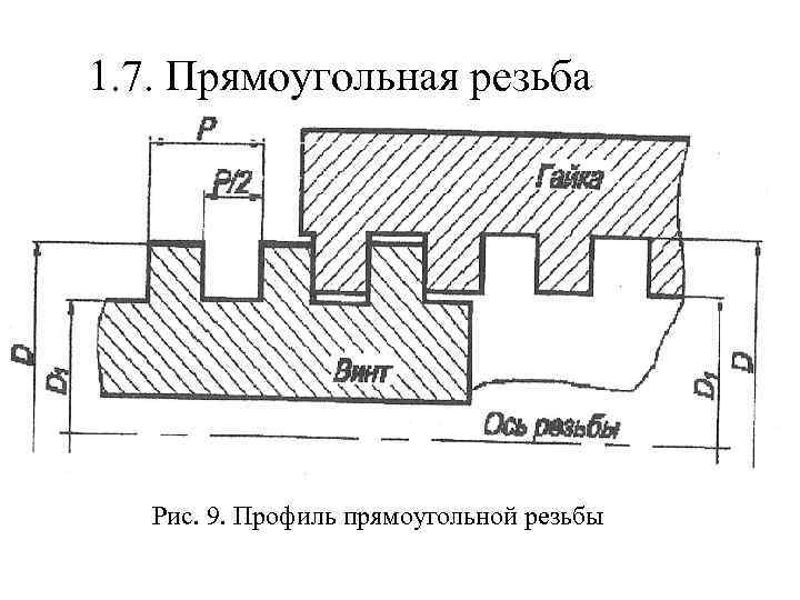 Что такое резьба?