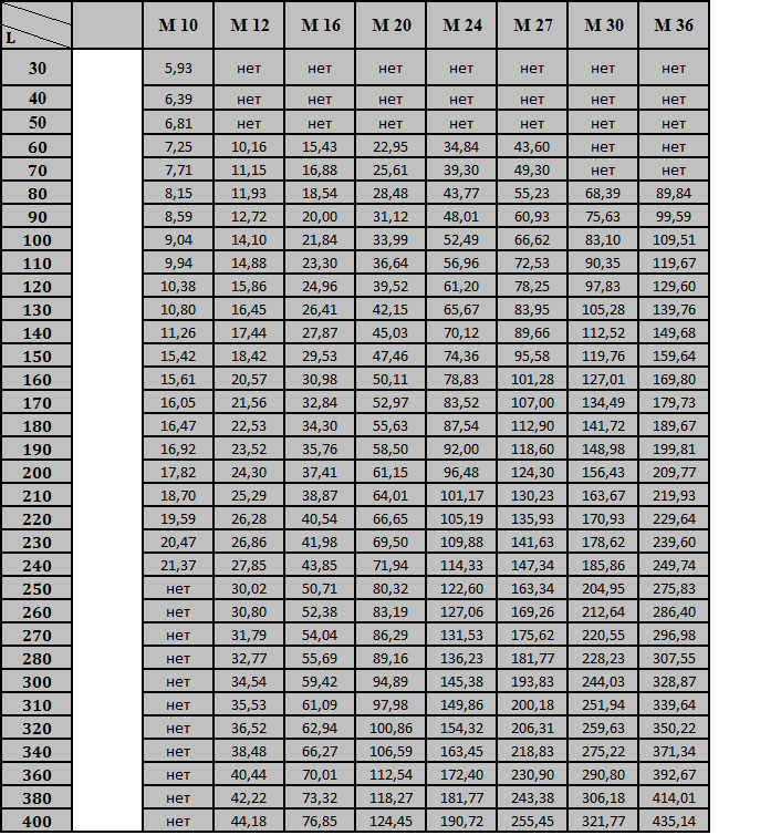 гост 9066-75 аналог din