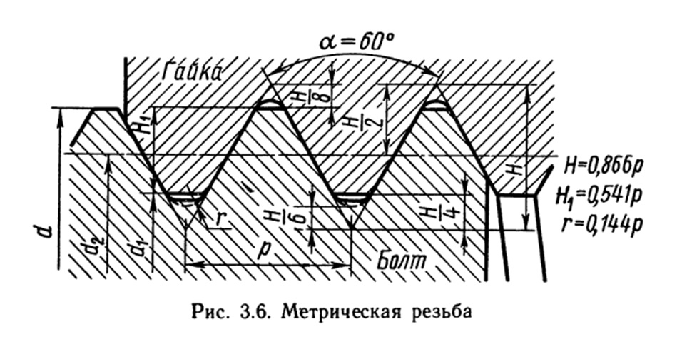 Какое из изображений относится к отображению профиля метрической резьбы