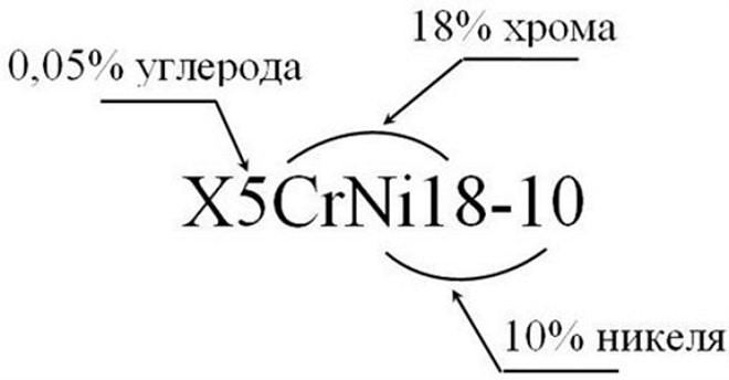 Стойкость к мкк для аустенитных сталей