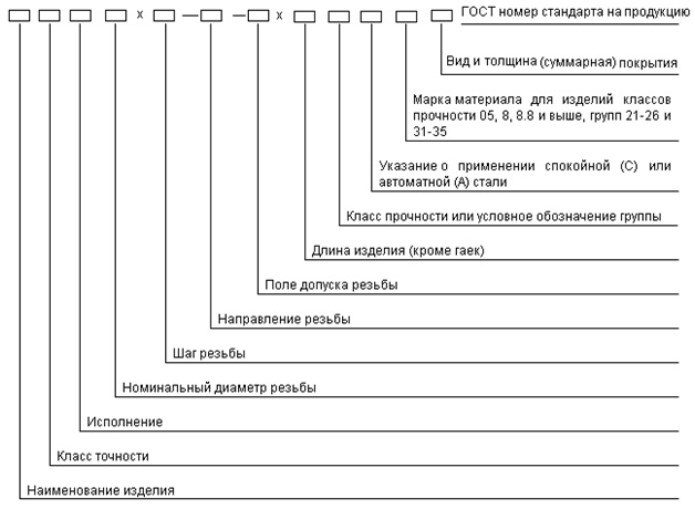 Схема расшифровки условного обозначения болт