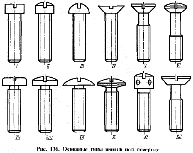 Виды винтов и болтов с картинками