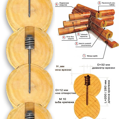 Болты сила для брусового дома