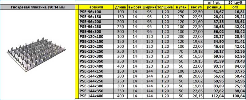 Количество пластин. Гвоздевая пластина вес. Пластина гвоздевая 100 150. Гвоздевая пластина PG 100*150мм толщина 9мм высота 8 мм. Пластина мет 10 мм вес.