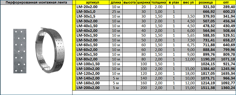 Вес метра полосы. Лента монтажная МП-15 перфорированная. Лента монтажная к226. Лента монтажная перфорированная 30х1.5 вес рулона. Лента монтажная перфорированная нагрузка на разрыв.