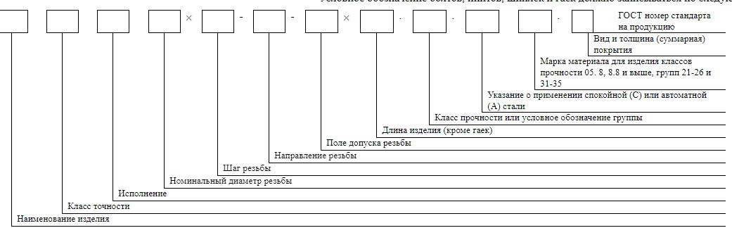 Схема расшифровки условного обозначения болт