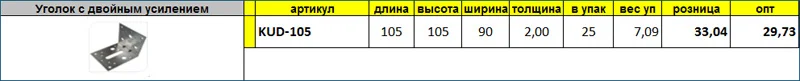 Цены на перфорированный крепежный уголок с двойным усилением