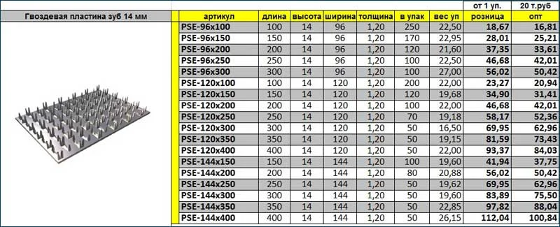 Гвоздевая  пластина