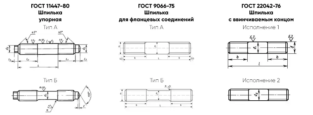 Фото шпильки по DIN