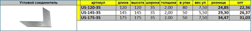 Цены на перфорированный угловой соеденитель