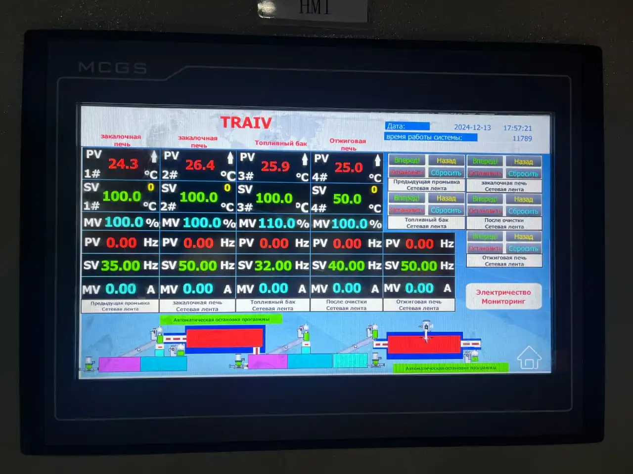 Фото проходная печь для термической обработки в Трайв