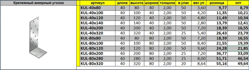 цены на анкерный крепежный уголок