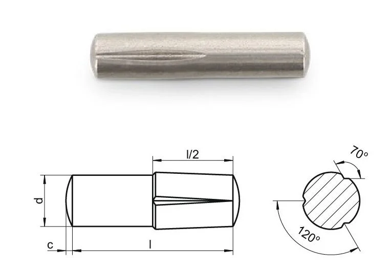 DIN 1474