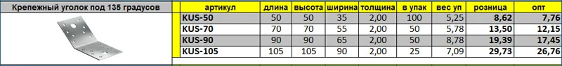 Цены на перфорированный крепежный уголок под 135 градусов