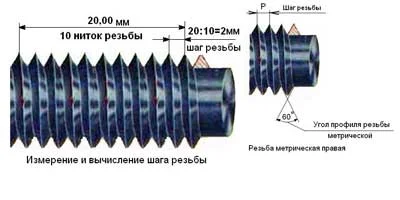 Дюймовая резьба