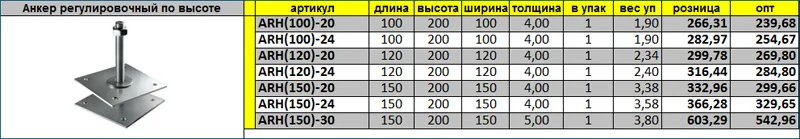 Цены на анкер регулировочный по высоте