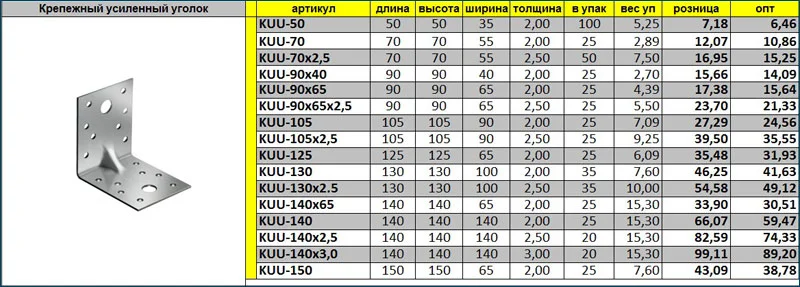 цены на перфорированный крепежный уголок