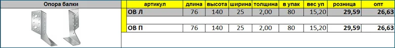 Цены на перфорированную опору балки