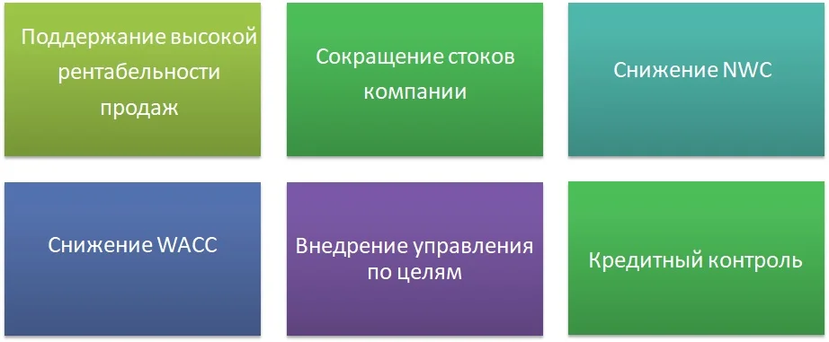 Фото Бизнес стратегия ГК «Трайв»