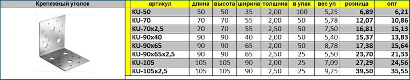цены на перфорированный крепежный уголок