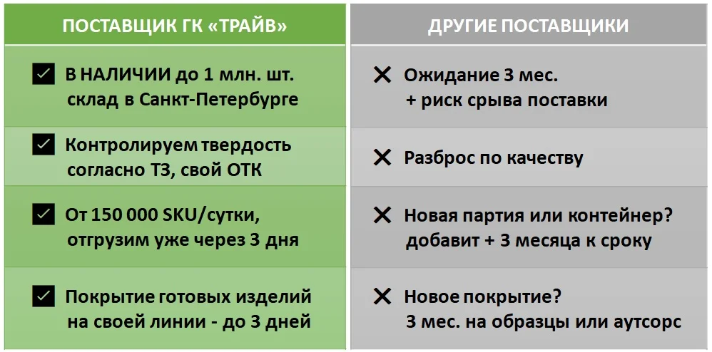 Фото «Трайв» изготовил установочные винты для нефтегазовой отрасли