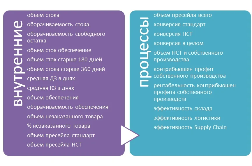 Фото Бизнес стратегия ГК «Трайв»