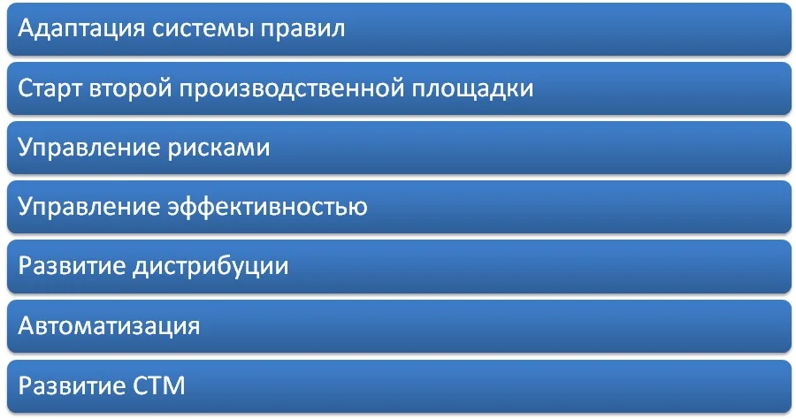 Фото Бизнес стратегия ГК «Трайв»