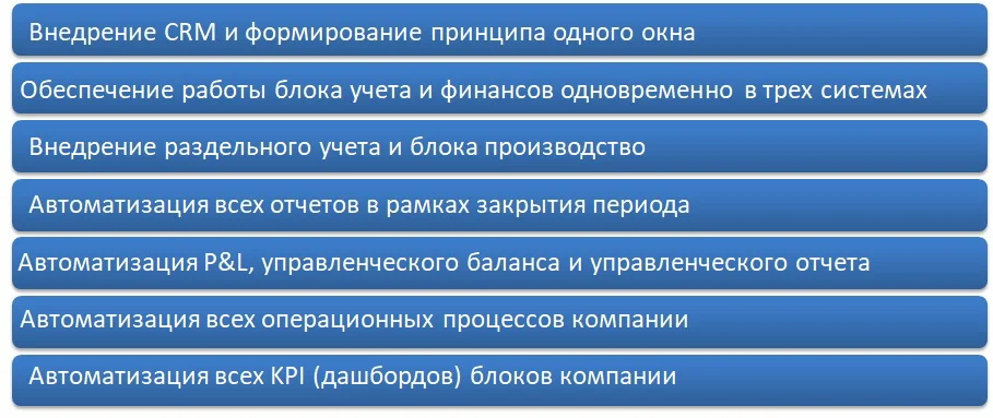 Фото Бизнес стратегия ГК «Трайв»