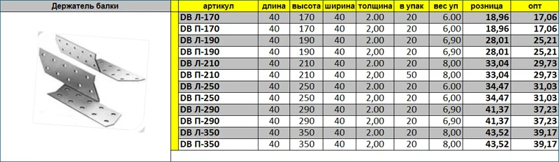 Цены на перфорированный держатель для балки