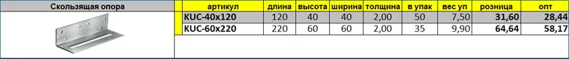 Цены на перфорированный скользящий крепежный уголок