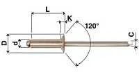ISO 15984