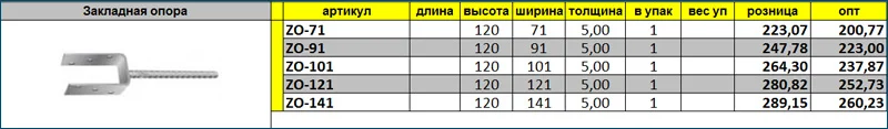 Цены на закладную опору