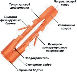 Дюбель многофункциональный Mungo