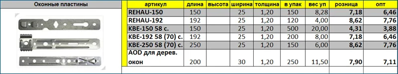 Цены на перфорированную оконную пластину