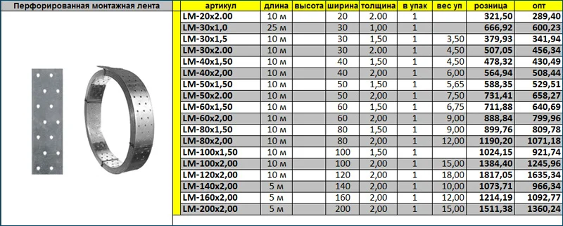 Цены на перфорированную монтажную ленту