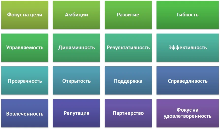 Фото Бизнес стратегия ГК «Трайв»