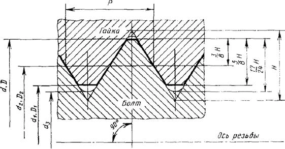 Американская дюймовая резьба, размеры сечений Diagram, Visualizations, Floor pla