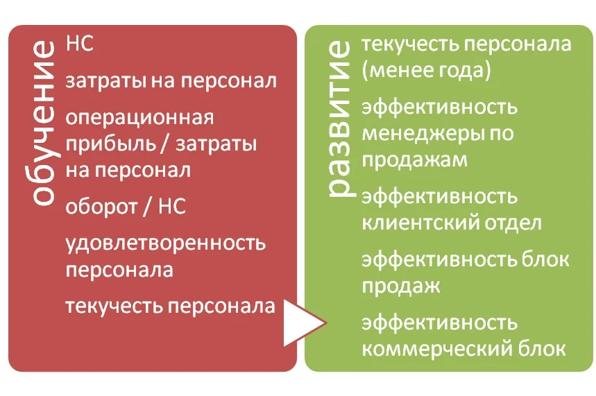 Фото Бизнес стратегия ГК «Трайв»