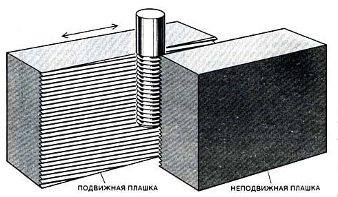 Подвижные плашки