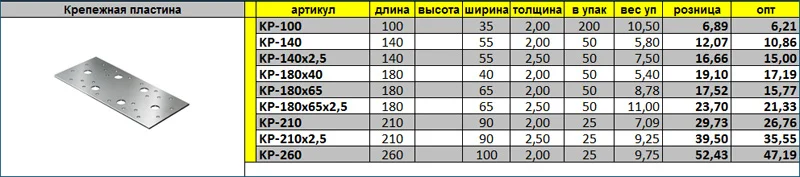 Цены на перфорированную крепежную пластину